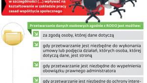 Obowiązki pracodawcy względem pracowników