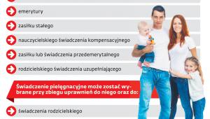 Pomoc dla rodzin