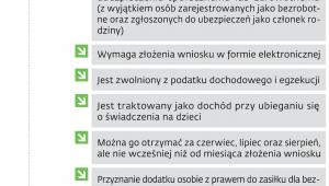 Pomoc po utracie pracy