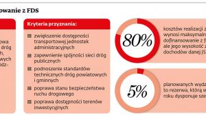 Dofinansowanie z FDS