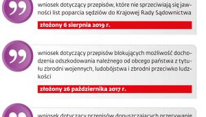 TK nie zawsze się spieszył