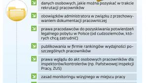 Aktywność UODO w prawie pracy