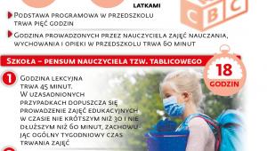 Szkoły i przedszkola w czasie epidemii