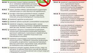 Kto z ulgą, a kto bez