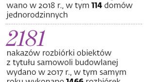 Nieznana liczba samowoli