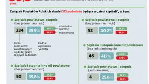 WYKONANIE RYCZAŁTU PO I PÓŁROCZU WEDŁUG ZPP