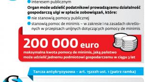 Ulgi w spłacie zobowiązań podatkowych
