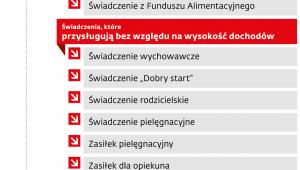 Pomoc dla rodzin