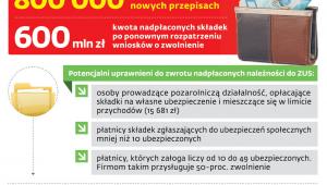Pomoc w pełnej wysokości