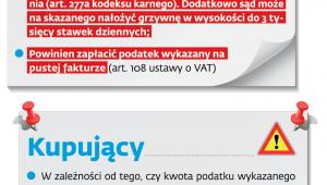 Co grozi sprzedającym i kupującym puste faktury?