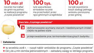 Gminy ze wsparciem