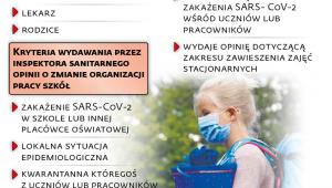 Szkoły w pandemii