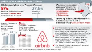 Najem krótkoterminowy w Warszawie