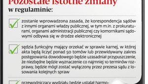 Pozostałe istotne zmiany w regulaminie