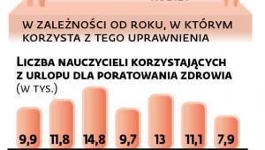 Nauczycielskie przerwy i odejścia z zawodu