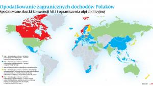 Opodatkowanie zagranicznych dochodów Polaków