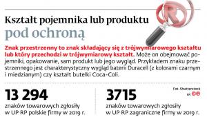Kształt pojemnika lub produktu pod ochroną
