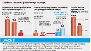 W interesie konsumenta