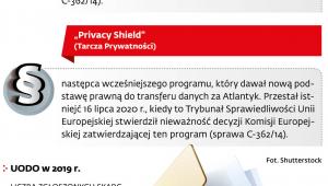 Brak podstawy prawnej