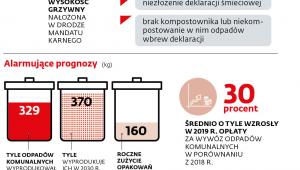 Ekologiczne uprawnienia