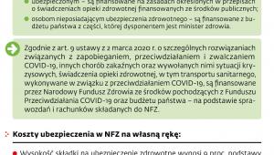 Ubezpieczenia w NFZ a koronawirus