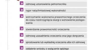 Nowe zasady