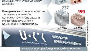 Konsumencka aktywność
