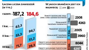 Zawieszenie działalności gospodarczej w Polsce