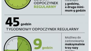 Czas pracy kierowcy ŚCIĄGAWKA