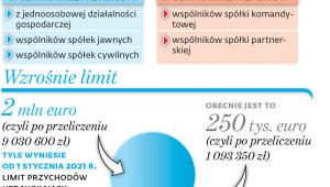 Kiedy możliwy ryczałt od przychodów