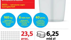 Kłopotliwe odpady