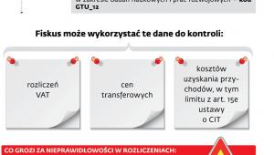Oznaczenia w nowym JPK_V7