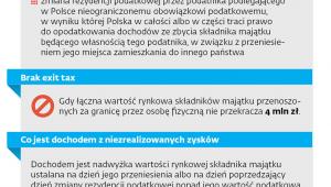Kiedy i od czego exit tax