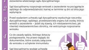 Zasady uchylania immunitetu