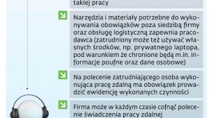 Praca poza siedzibą firmy