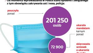 Tysiące ukaranych