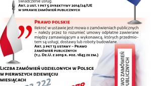 Co mówią przepisy