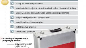 Usługi o mniejszym znaczeniu transgranicznym