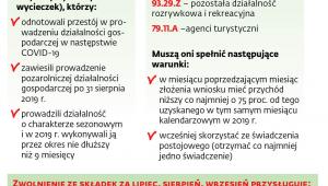 Kryteria przyznania pomocy z tarczy 5.0