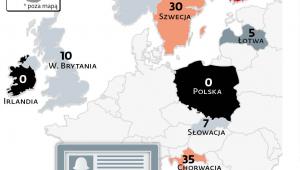 Najwięcej konsultacji w Finlandii
