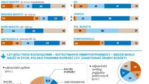 Weto popierają nie tylko wyborcy PiS, lecz także elektorat opozycji