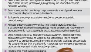 Co wprowadziła reforma procedury karnej