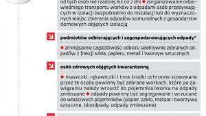 Pandemiczna śmieci